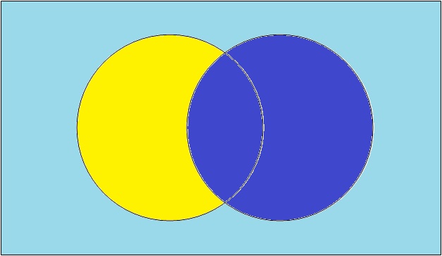 john venn